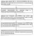 Fig. 01 - Method for determining start and end points of regeneration of diesel soot-filtering device
