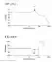 Fig. 14 - Driving device and image stabilizing system