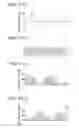 Fig. 17 - Driving device and image stabilizing system