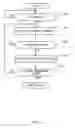 Fig. 13 - Methods and apparatus for controlling flare in roll-forming processes