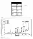 Fig. 28 - Flow sensor methods and apparatus