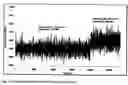 Fig. 31 - Flow sensor methods and apparatus