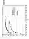 Fig. 11 - Relative humidity probe for concrete