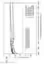 Fig. 12 - Relative humidity probe for concrete