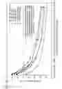Fig. 13 - Relative humidity probe for concrete