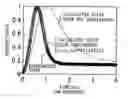 Fig. 01 - Measuring method and device for liquid crystal viscosity coefficient