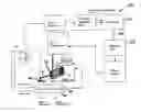 Fig. 01 - System for wide frequency dynamic nanomechanical analysis