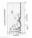 Fig. 14 - System for wide frequency dynamic nanomechanical analysis