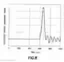 Fig. 08 - Opto-acoustic methods and apparatus for performing high resolution acoustic imaging and other sample probing and modification operations