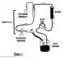 Fig. 02 - Access pressure ratio device and testing method