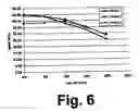 Fig. 07 - Flex-flame burner and combustion method
