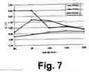 Fig. 08 - Flex-flame burner and combustion method