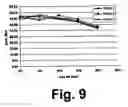 Fig. 10 - Flex-flame burner and combustion method