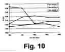 Fig. 11 - Flex-flame burner and combustion method