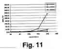 Fig. 12 - Flex-flame burner and combustion method