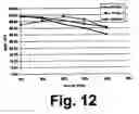 Fig. 13 - Flex-flame burner and combustion method
