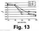 Fig. 14 - Flex-flame burner and combustion method