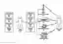Fig. 01 - Method and system for time-shortening songs