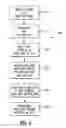 Fig. 05 - Cement making method