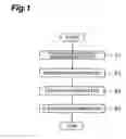 Fig. 02 - Damage evaluation method of compound semiconductor member, production method of compound semiconductor member, gallium nitride compound semiconductor member, and gallium nitride compound semiconductor membrane