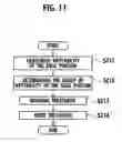 Fig. 08 - Cleaning method and a cleaning device for cleaning an edge portion and back face of a wafer