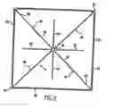 Fig. 03 - Roof structure for folding tent frame