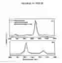 Fig. 03 - Nanotube-organic photoelectric conversion device and methods of making same