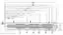 Fig. 01 - Invert emulsion carrier fluid and oil-wetting agent and method of using same