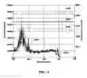 Fig. 18 - Method and apparatus for collecting drill bit performance data