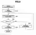 Fig. 07 - Hydraulic clutch control system and method
