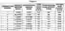 Fig. 06 - Conveyor system and method for accumulating packages of varying lengths