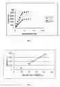 Fig. 04 - A versatile electrochemical sensor for sensing fuel concentration in an aqueous solution