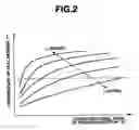 Fig. 03 - Oxygen sensor