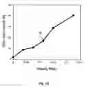 Fig. 11 - Method for producing alloy deposits and controlling the nanostructure thereof using negative current pulsing electro-deposition