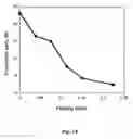 Fig. 15 - Method for producing alloy deposits and controlling the nanostructure thereof using negative current pulsing electro-deposition