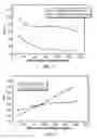 Fig. 03 - Biosensors having improved sample application and uses thereof