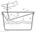 Fig. 01 - Pressure point materials storage, mixing, and delivery system
