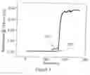 Fig. 08 - Method for determining an effective peclet number for a membrane adsorber device