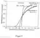 Fig. 09 - Method for determining an effective peclet number for a membrane adsorber device