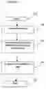Fig. 03 - Systems for developing analytical device methods