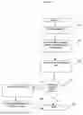 Fig. 04 - Systems for developing analytical device methods