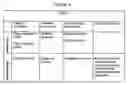 Fig. 05 - Systems for developing analytical device methods