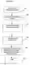 Fig. 07 - Systems for developing analytical device methods