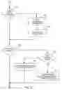 Fig. 11 - Systems for developing analytical device methods