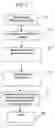 Fig. 08 - Systems for selecting analytical device methods