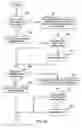 Fig. 10 - Systems for selecting analytical device methods