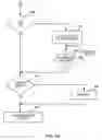 Fig. 13 - Systems for selecting analytical device methods