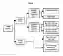Fig. 13 - Versatile simulated moving bed systems