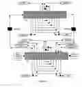 Fig. 33 - Versatile simulated moving bed systems