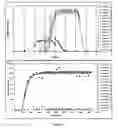 Fig. 46 - Versatile simulated moving bed systems